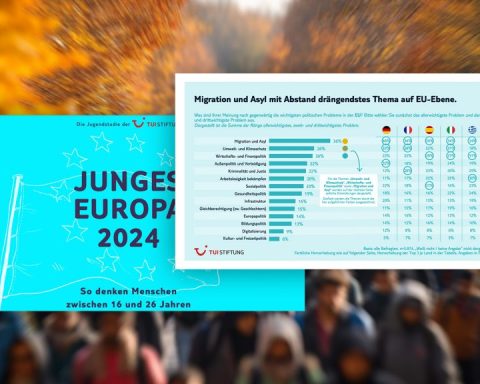 Studie: Innvandring er viktigste tema for ungdom