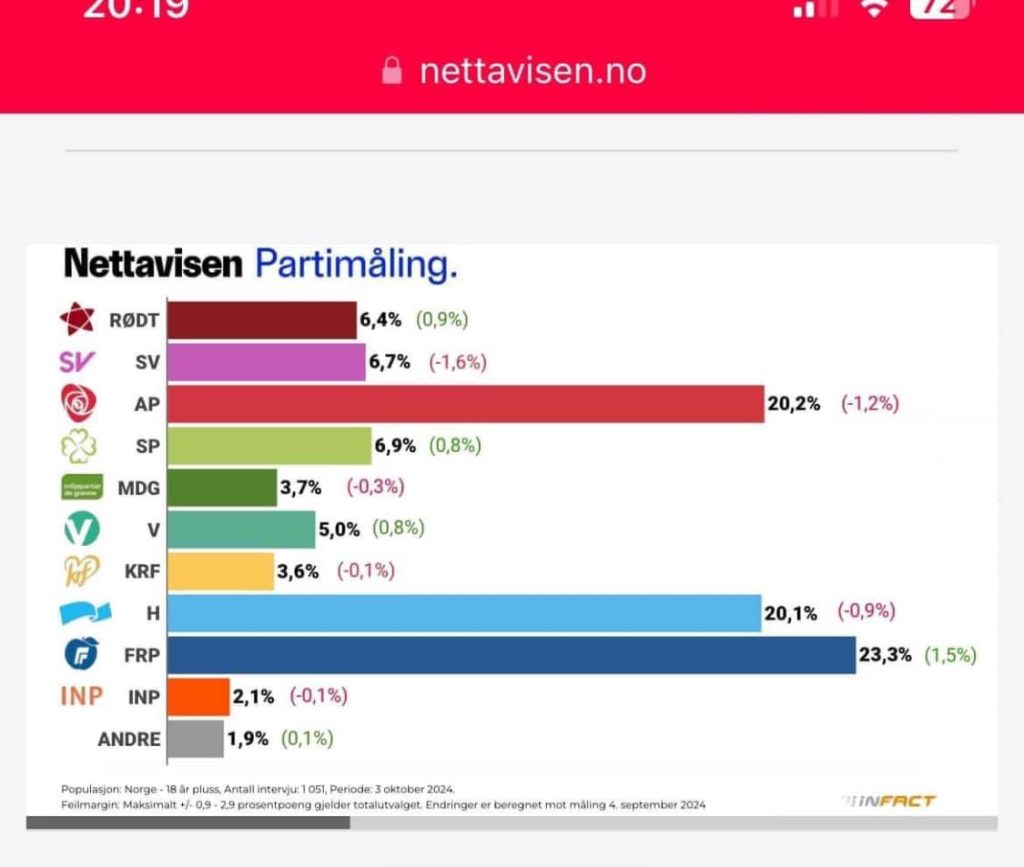 Ei interessant meiningsmåling