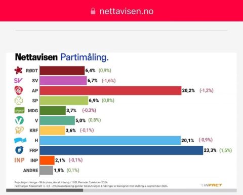 Ei interessant meiningsmåling