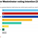 Nigel Farage—Reform UK 25 %